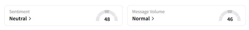 BA’s Sentiment Meter and Message Volume as of 04:51 p.m. ET on Oct. 7, 2025 | Source: Stocktwits