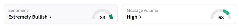 BA’s Sentiment Meter and Message Volume as of 11:17 p.m. ET on Sept. 29, 2025 | Source: Stocktwits