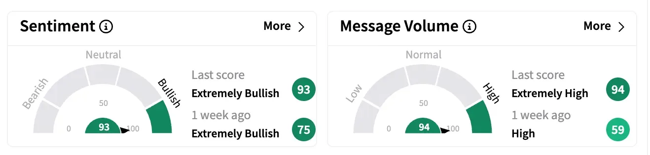 BIAF sentiment and message volume as of April 6.png