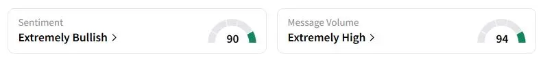 BKKT’s Sentiment Meter and Message Volume as of 12:39 a.m. ET on Oct. 3, 2025 | Source: Stocktwits