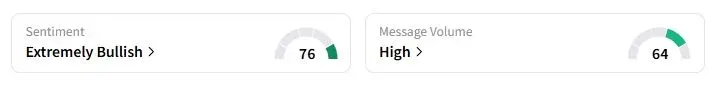  BLSH’s Sentiment Meter and Message Volume as of 09:54 p.m. ET on Sept. 17, 2025 | Source: Stocktwits