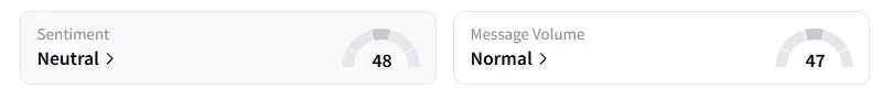BNB’s Sentiment Meter and Message Volume as of 04:28 a.m. ET on Oct. 24, 2025 | Source: Stocktwits