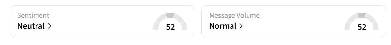 BRK’s Sentiment Meter and Message Volume as of 05:35 a.m. ET on Aug. 4, 2025 | Source: Stocktwits