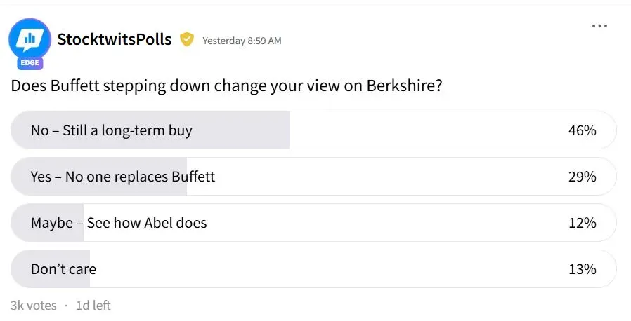 Stocktwits Poll On Berkshire Hathaway
