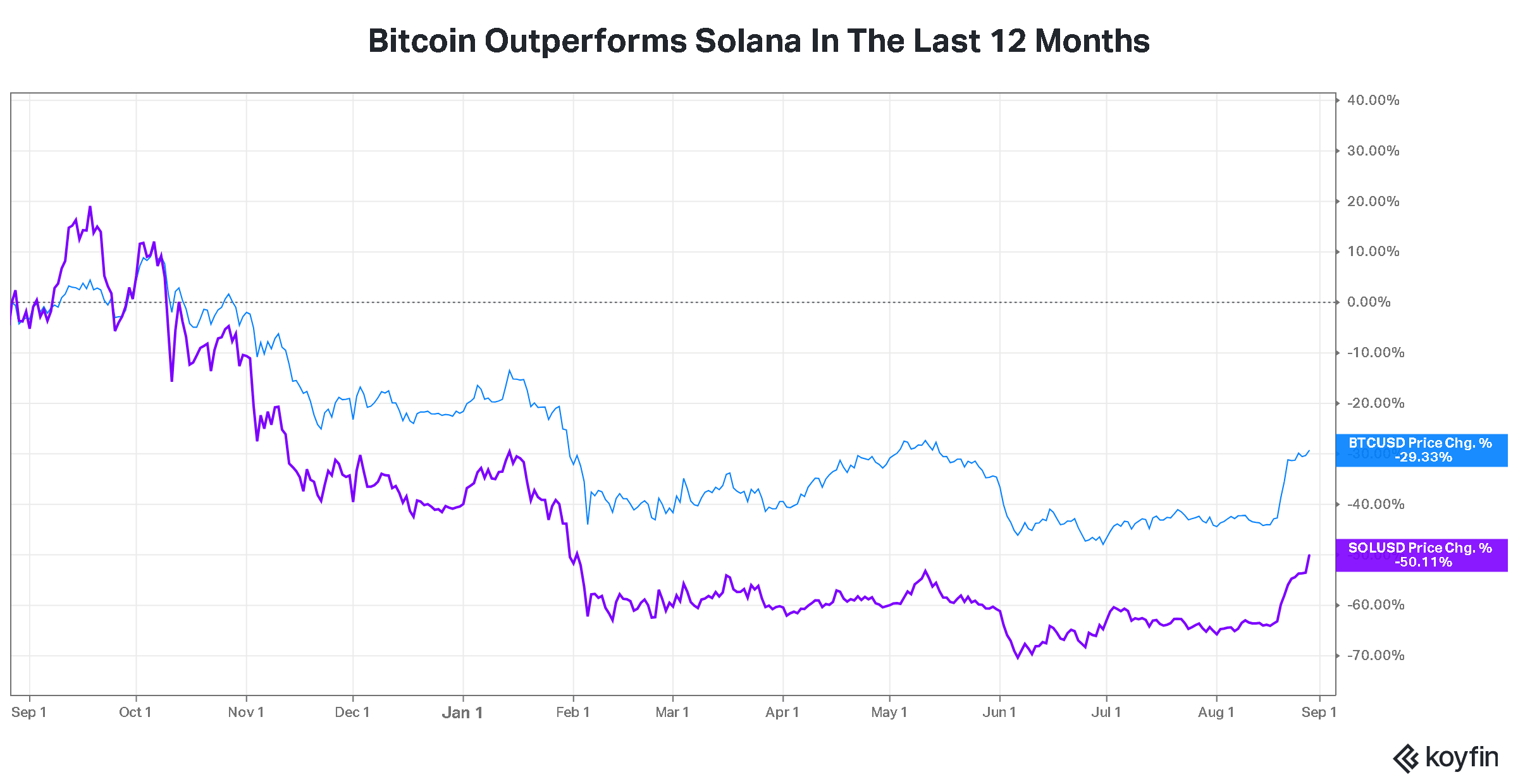 BTCSOL.png