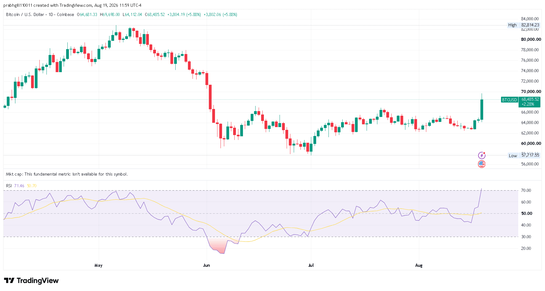 BTCUSD_2026-08-19_11-59-27.png