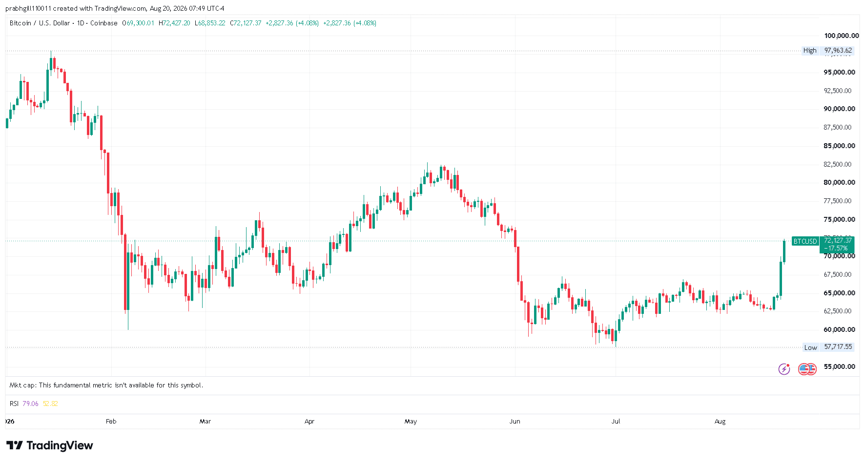 BTCUSD_2026-08-20_07-49-16.png