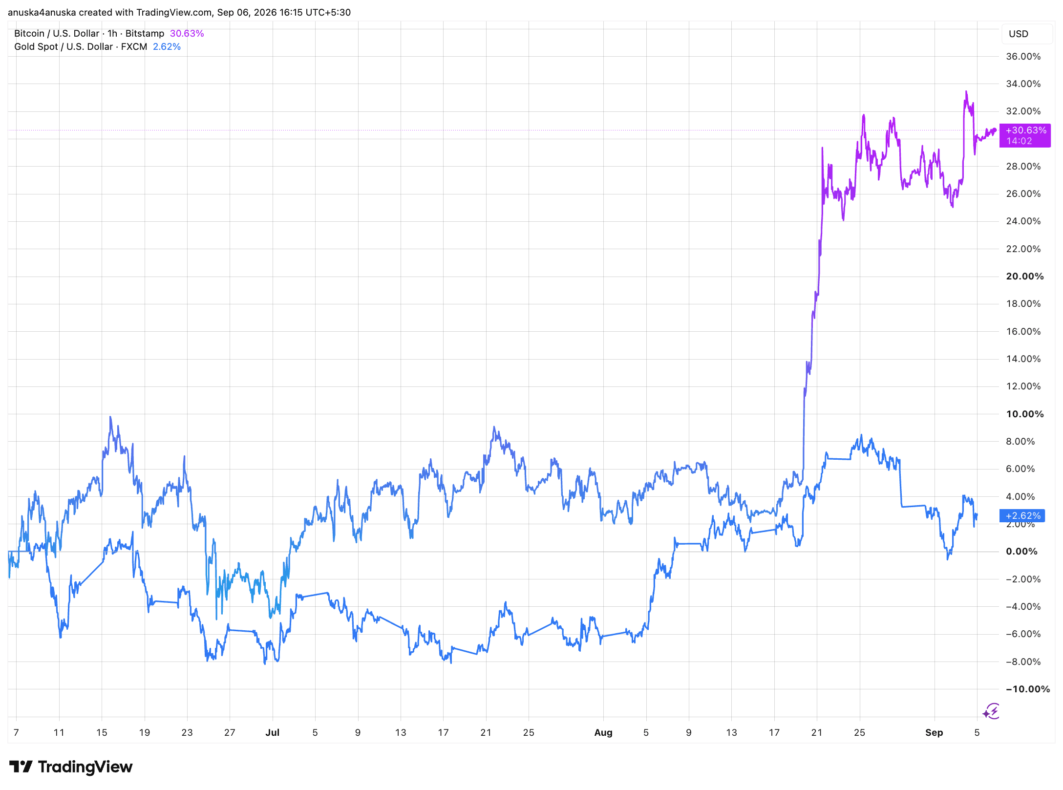 BTCUSD_2026-09-06_06-45-58.png