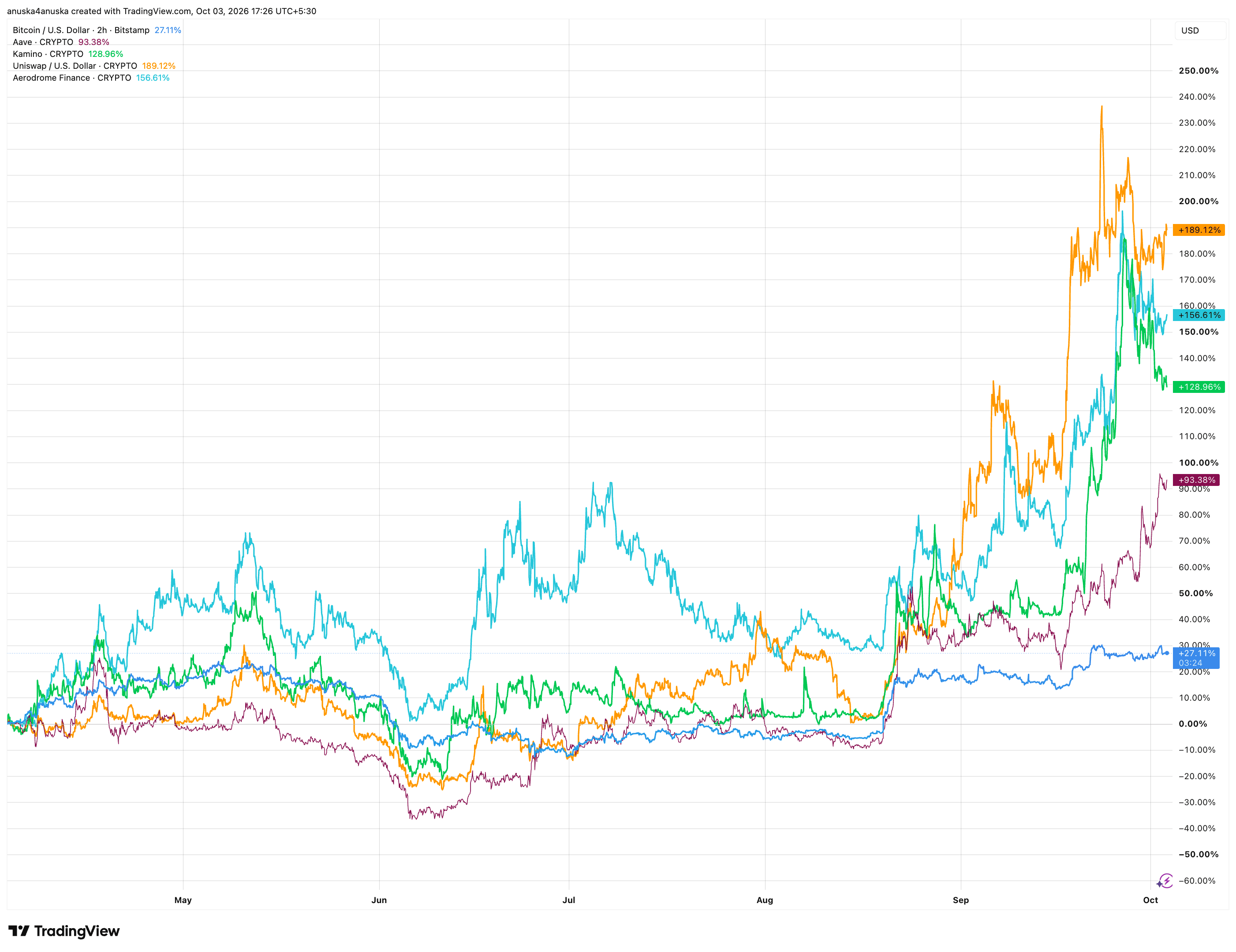 BTCUSD_2026-10-03_07-56-37.png