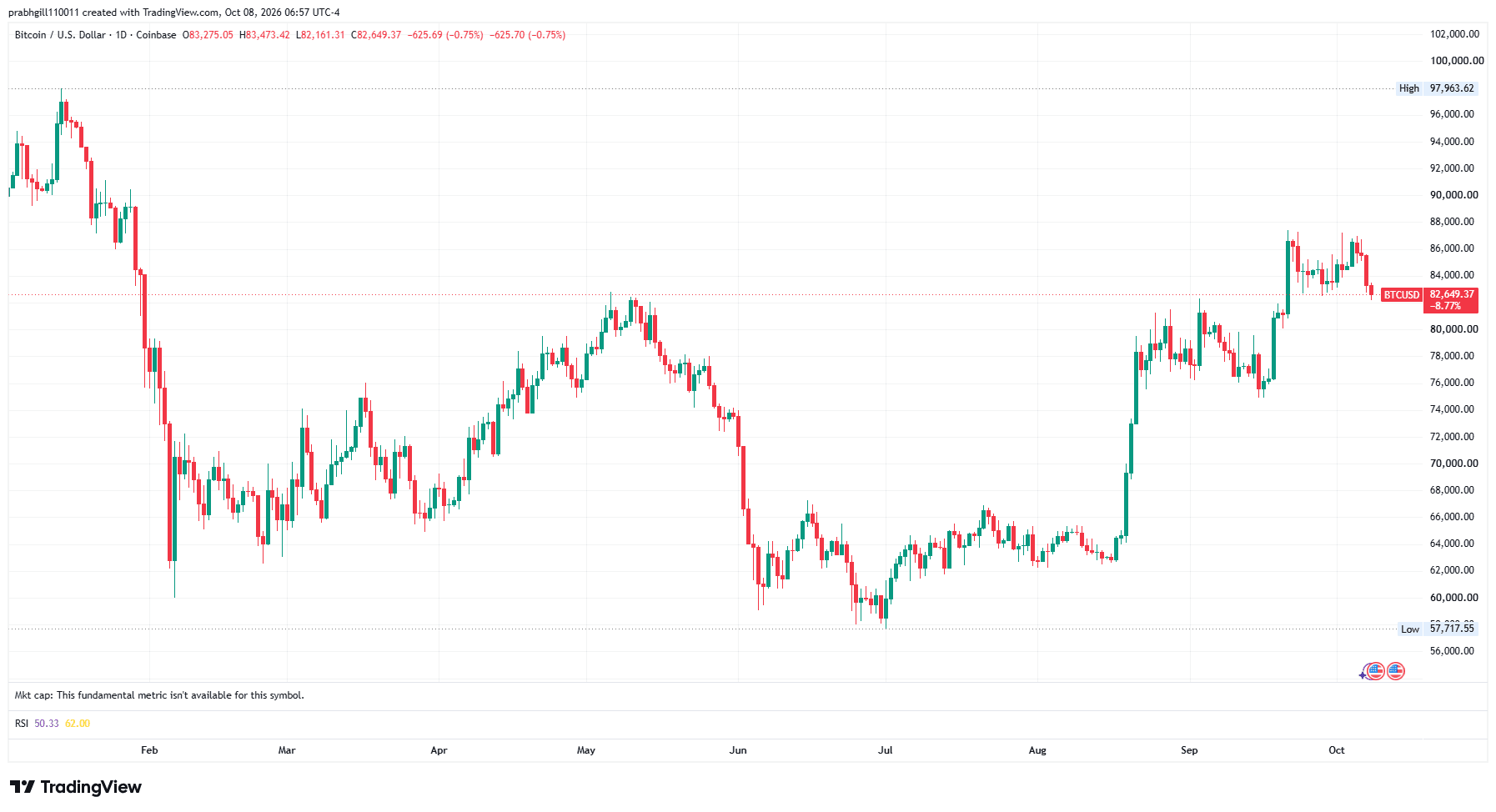 BTCUSD_2026-10-08_06-57-02.png