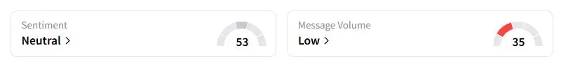 BTC’s Sentiment Meter and Message Volume as of 03:41 a.m. ET on Aug. 11, 2025 | Source: Stocktwits