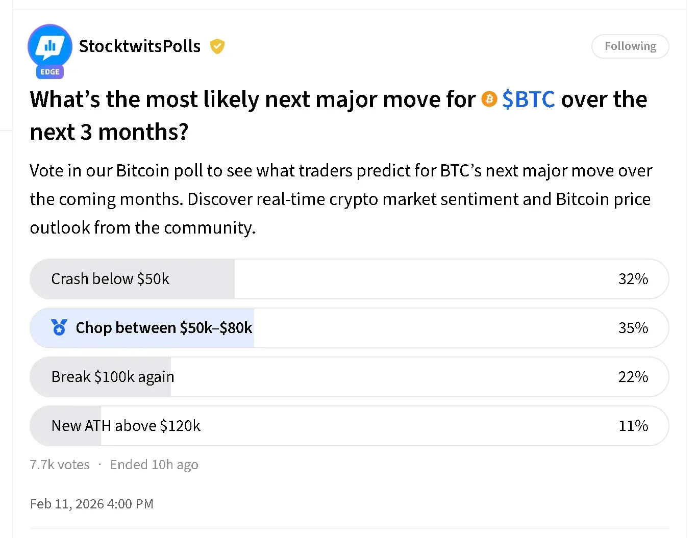 BTC PRICE 3 MONTHS.jpg