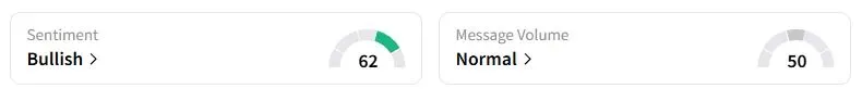 B’s Sentiment Meter and Message Volume as of 12:57 a.m. ET on Sept. 11, 2025 | Source: Stocktwits
