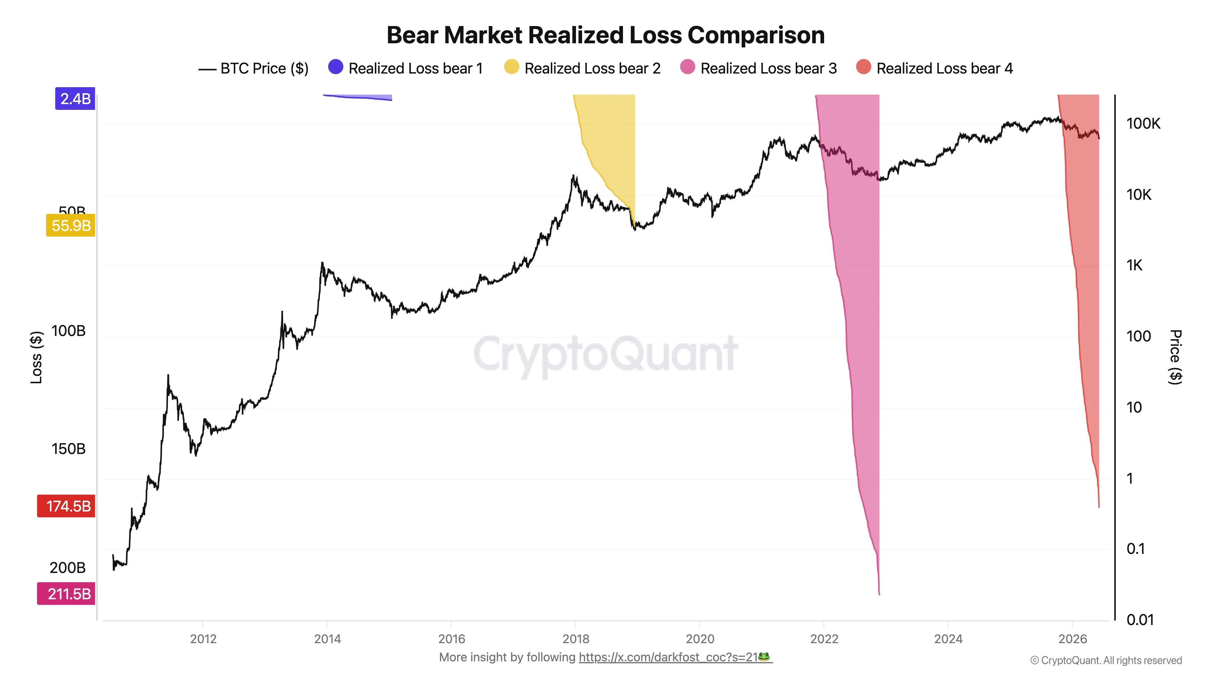 Bear Market Realized Loss Comparison.png