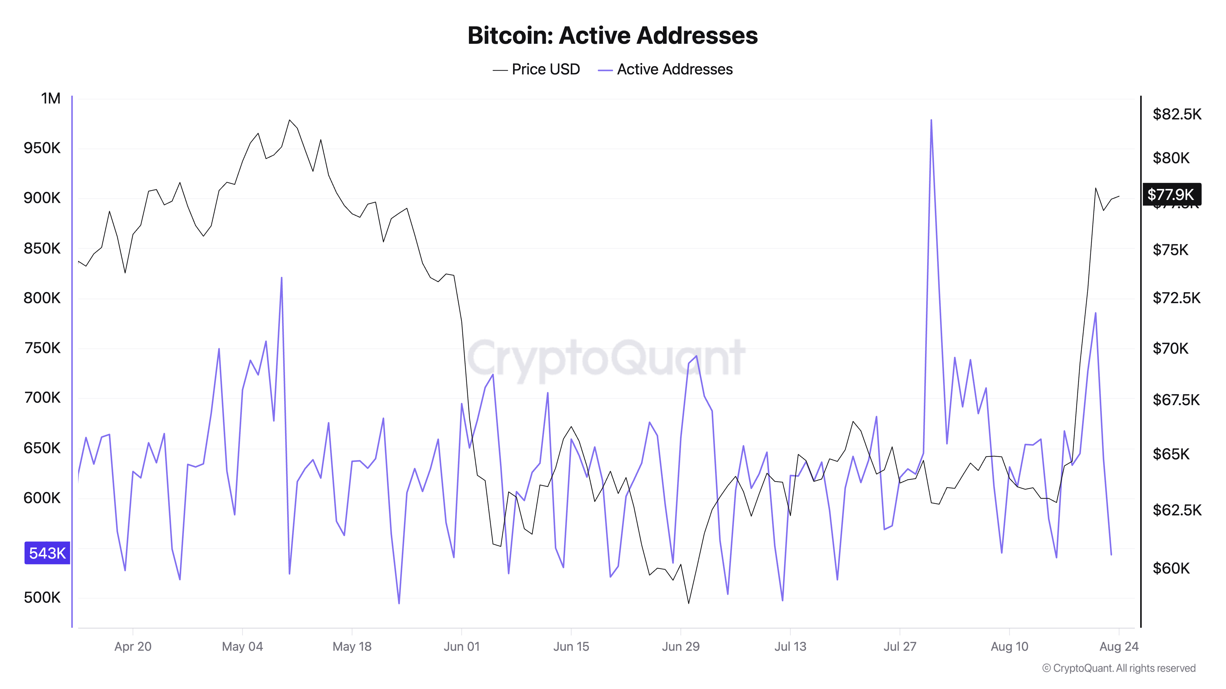 Bitcoin Active Addresses (1).png