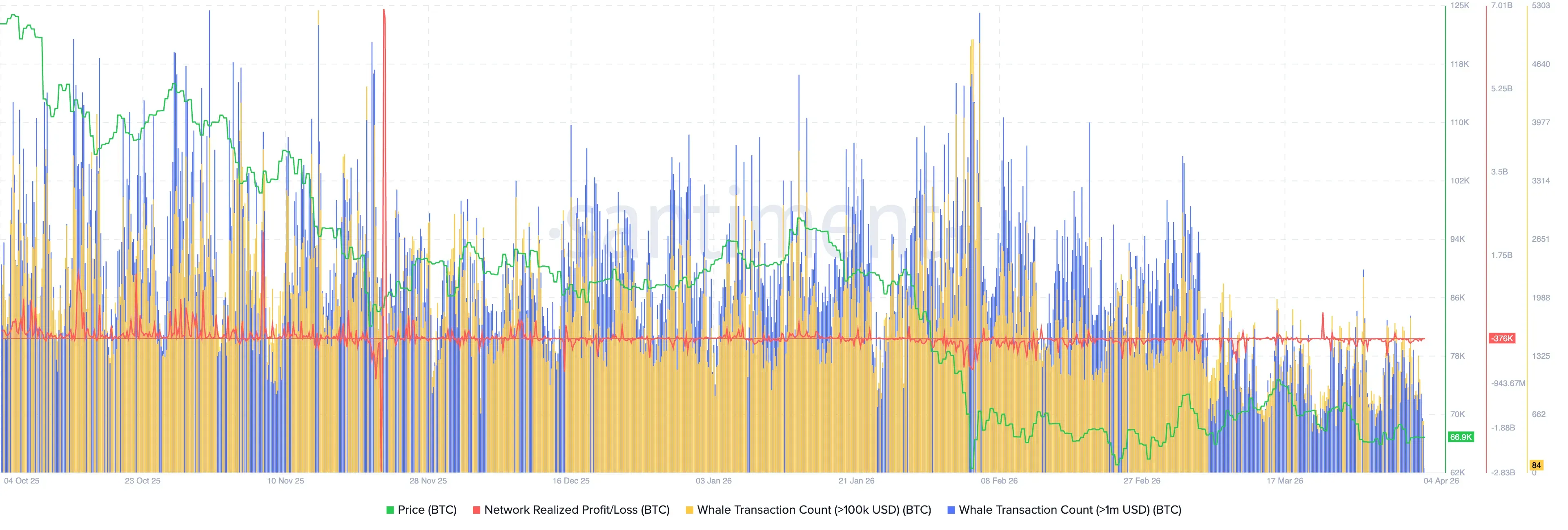 Bitcoin (BTC) [06.07.20, 04 Apr, 2026].png