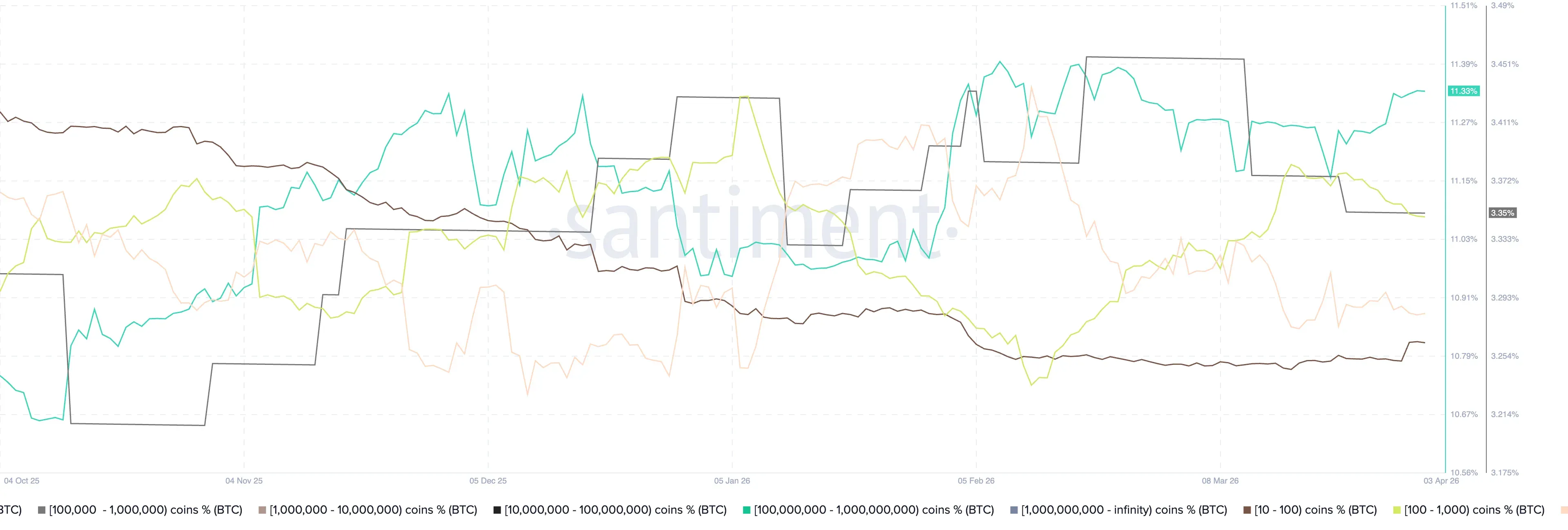Bitcoin (BTC) [06.13.14, 04 Apr, 2026].png