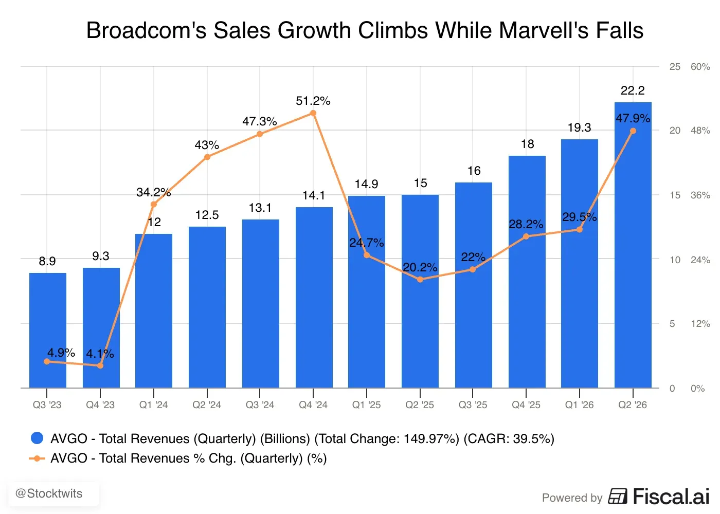 Broadcoms_Sales_Growth_Climbs_While_Marvells_Falls_.png