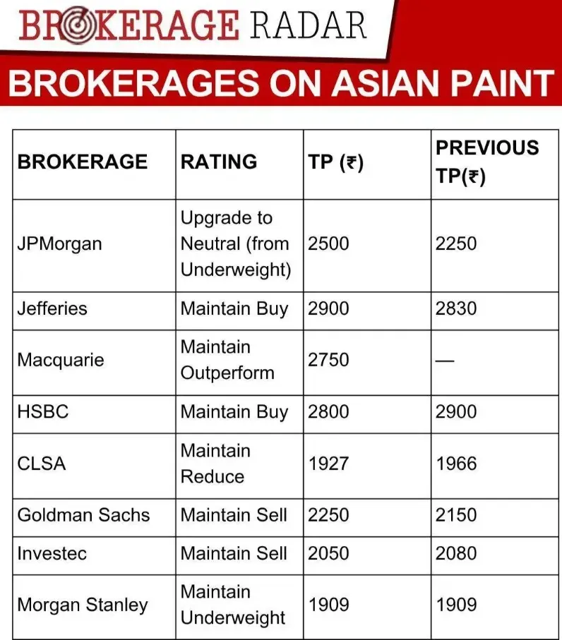 Brokerage Asian Paints.png
