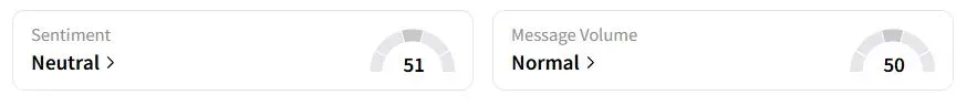 CAE’s Sentiment Meter and Message Volume as of 02:23 a.m. ET on May 22, 2025 | Source: Stocktwits