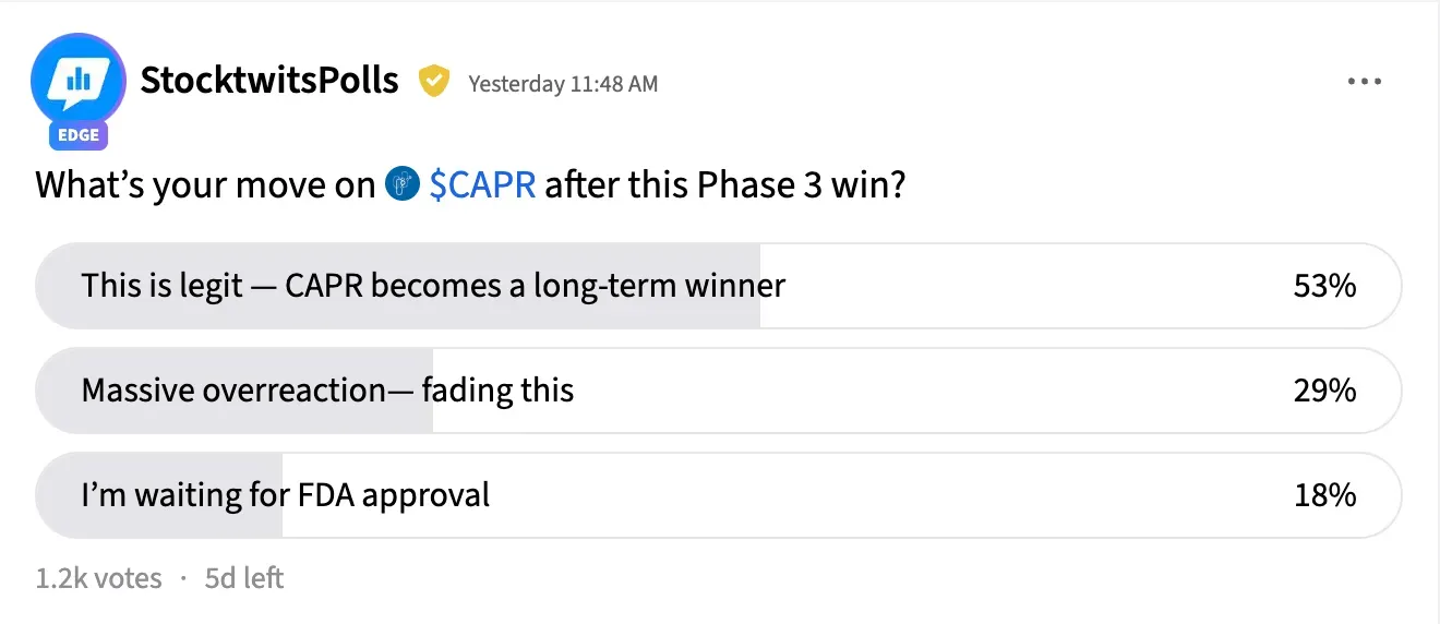 CAPR Stocktwits poll.png