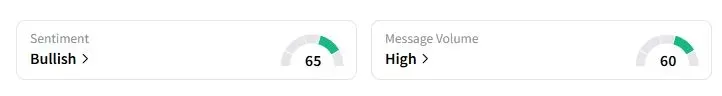 CAT’s Sentiment Meter and Message Volume as of 04:07 a.m. ET on Aug. 5, 2025 | Source: Stocktwits