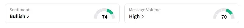 CAT’s Sentiment Meter and Message Volume as of 12:20 a.m. ET on Oct. 15, 2025 | Source: Stocktwits