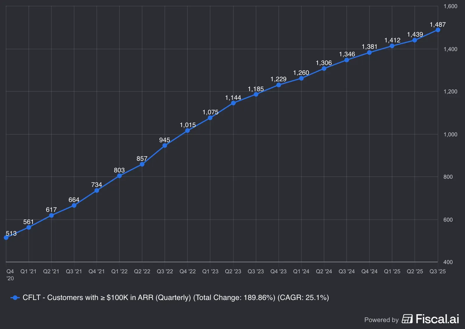 CFLT_Customer count.jpg