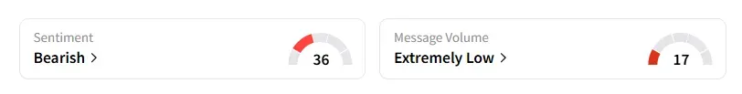 CMG sentiment.png