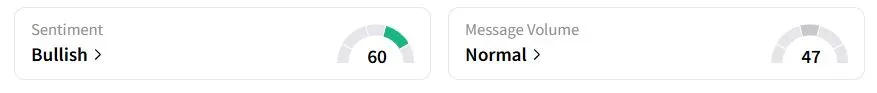 CNP’s Sentiment Meter and Message Volume as of 11:08 a.m. ET on May 27, 2025 | Source: Stocktwits