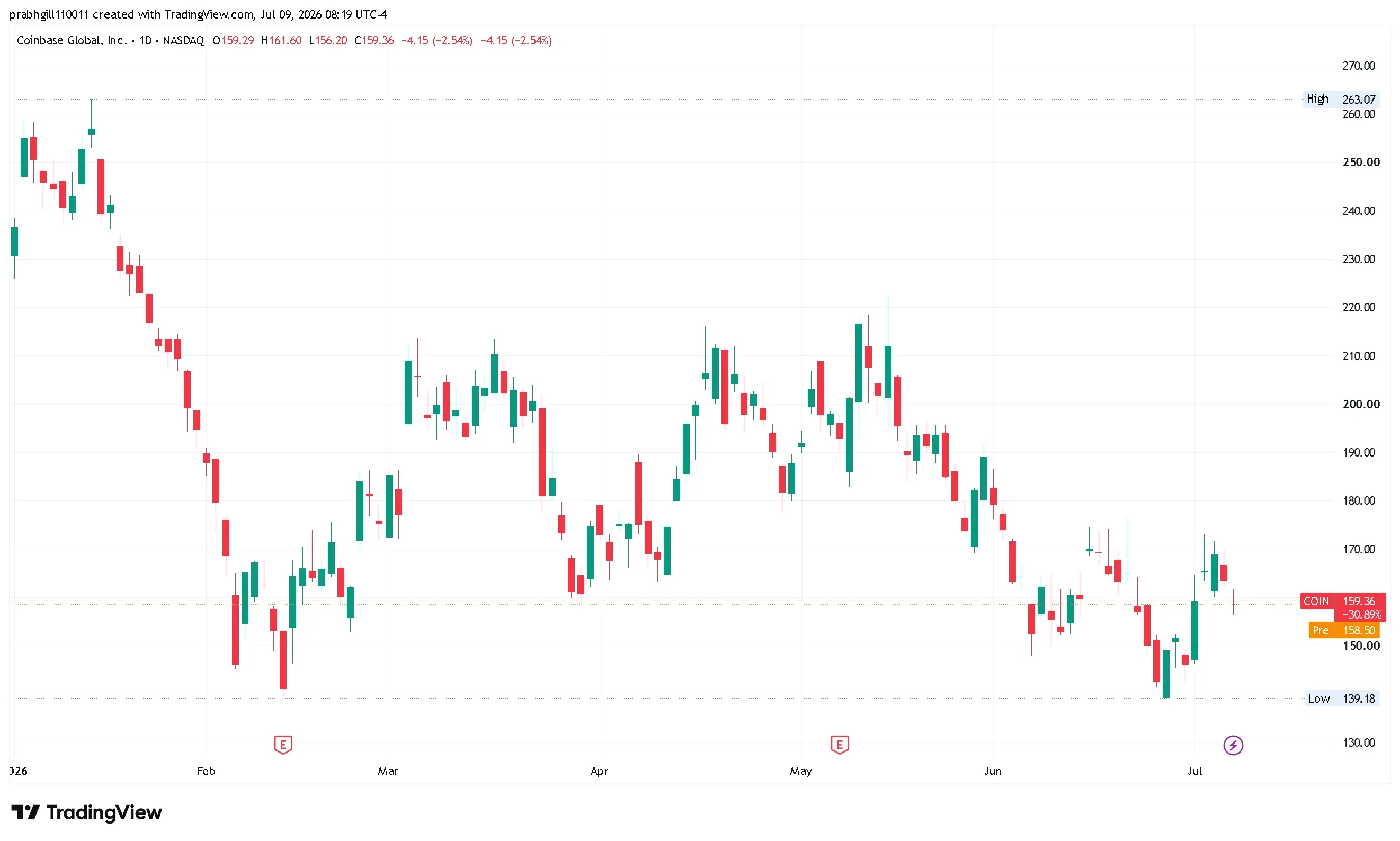 COIN_2026-07-09_08-19-28.png