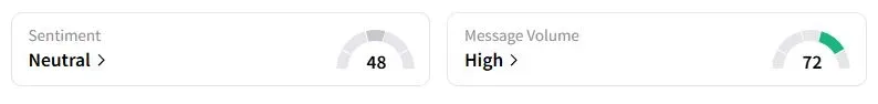 COIN’s Sentiment Meter and Message Volume as of 03:24 a.m. ET on Aug. 1, 2025 | Source: Stocktwits