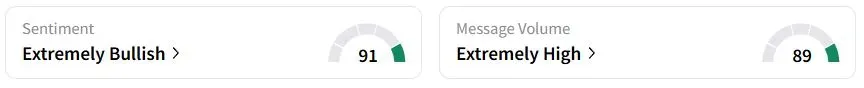 COIN’s Sentiment Meter and Message Volume as of 10:12 p.m. ET on May 12, 2025 | Source: Stocktwits