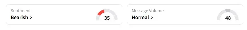  COIN’s Sentiment Meter and Message Volume as of 02:06 a.m. ET on Oct. 15, 2025 | Source: Stocktwits