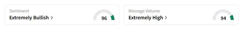 CRO’s Sentiment Meter and Message Volume as of 03:56 p.m. ET on Aug. 28, 2025 | Source: Stocktwits