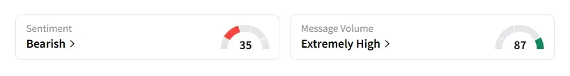 CVNA sentiment.png