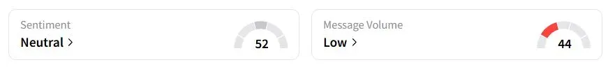 CVX’s Sentiment Meter and Message Volume as of 01:58 a.m. ET on May 23, 2025 | Source: Stocktwits