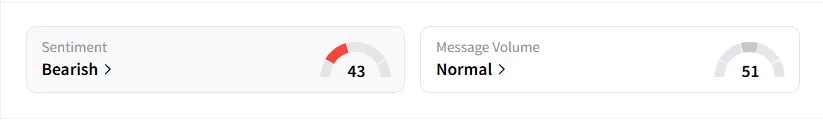 CVX sentiment.png