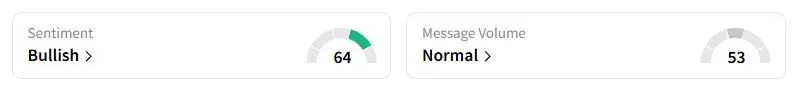 C’s Sentiment Meter and Message Volume as of 02:00 a.m. ET on June 11, 2025 | Source: Stocktwits