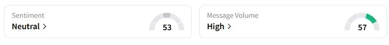 C’s Sentiment Meter and Message Volume as of 03:42 a.m. ET on Sept. 5, 2025 | Source: Stocktwits