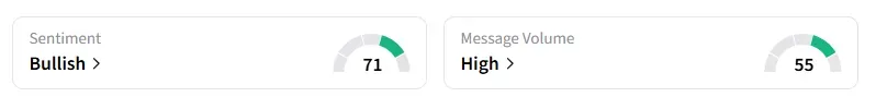the retail sentiment around LRCX remained ‘bullish’, and message volume remained ‘high’.