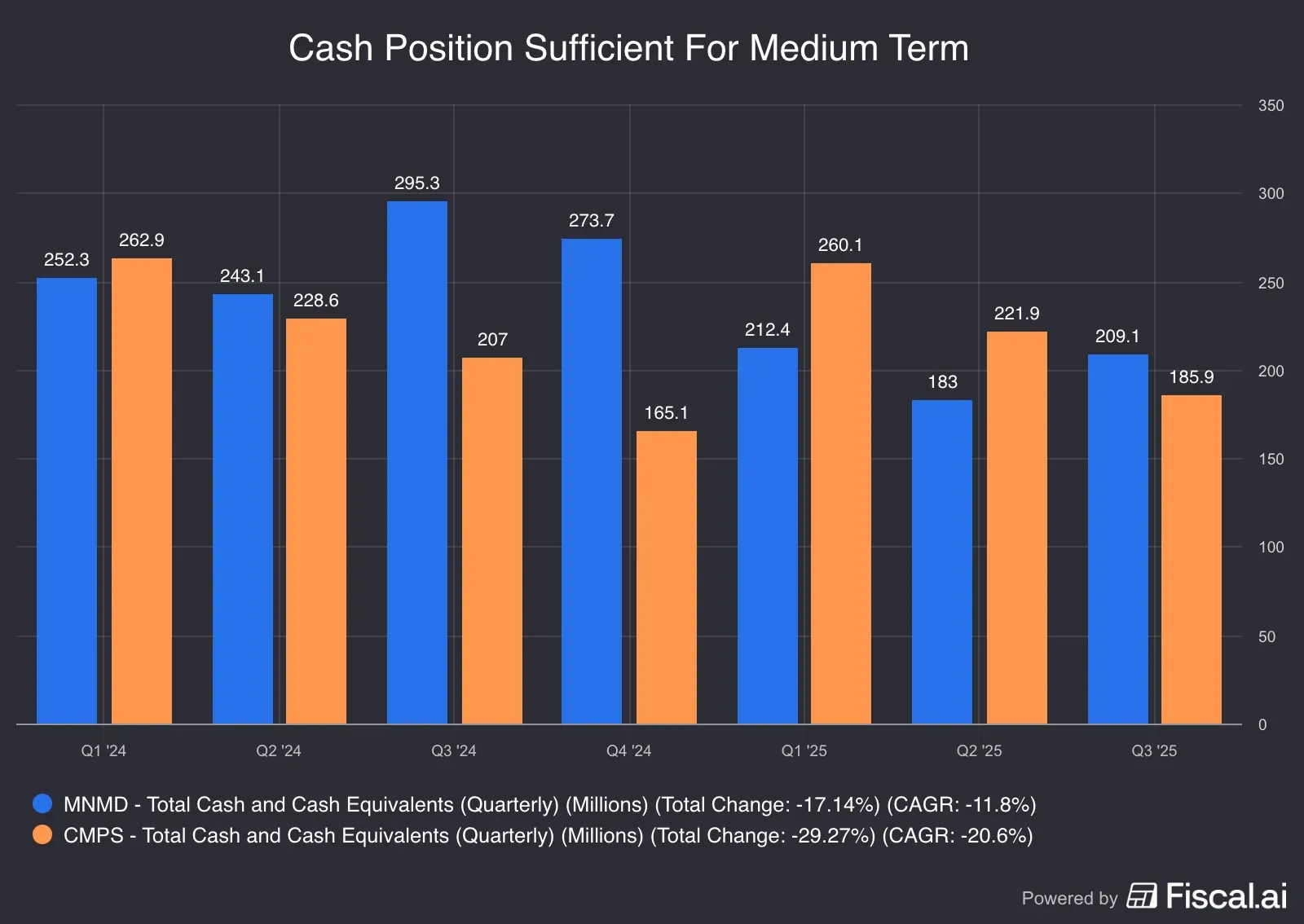 Cash_Position_Sufficient_For_Medium_Term.png