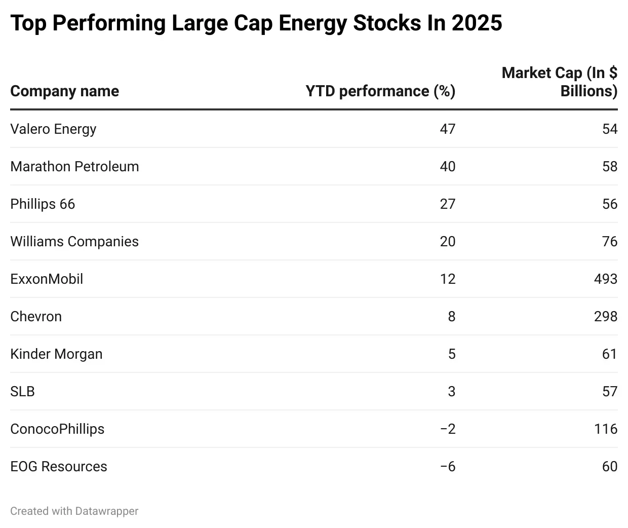 CezFr-top-performing-large-cap-energy-stocks-in-2025-.png