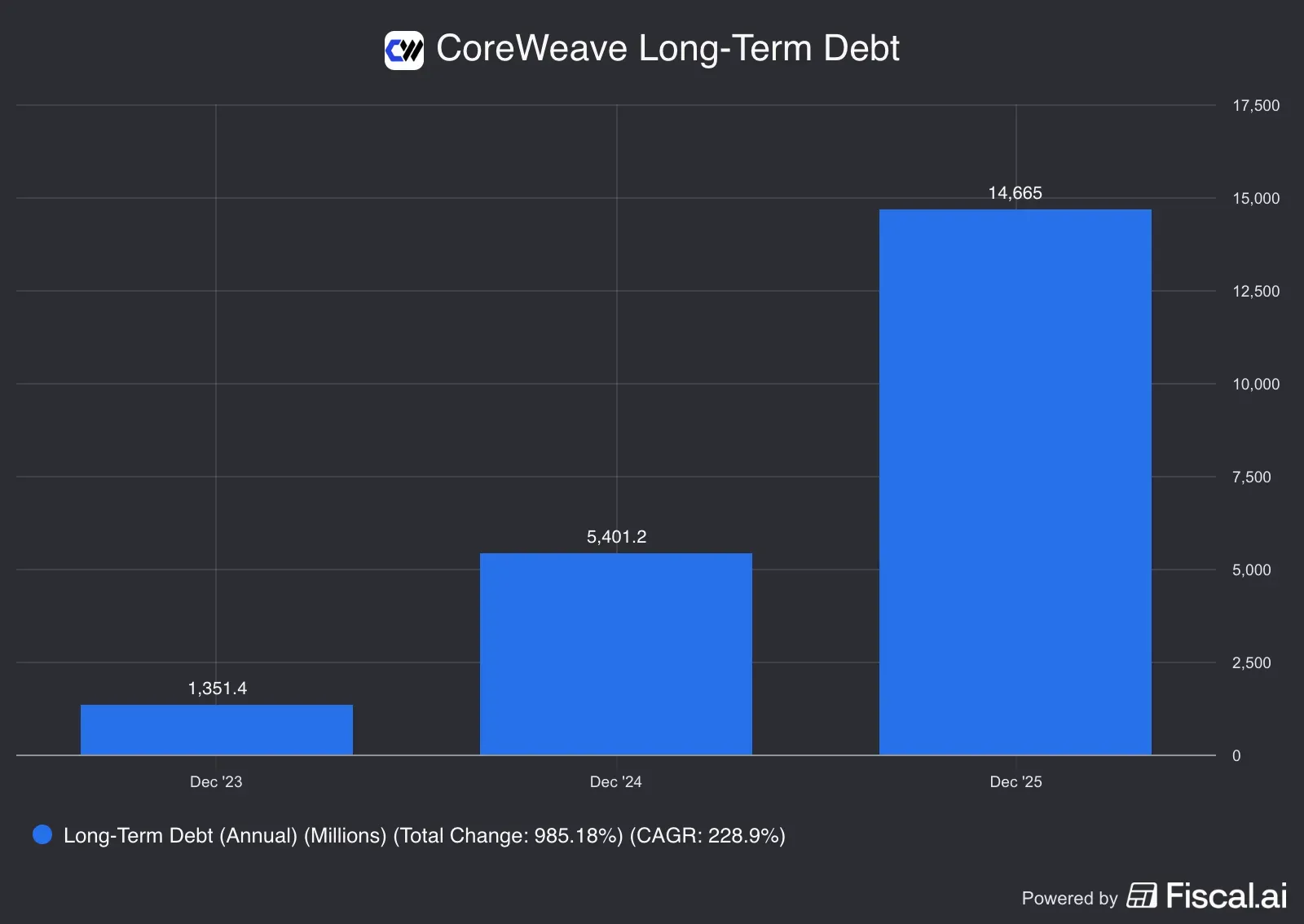 CoreWeave_Long-Term_Debt.jpg