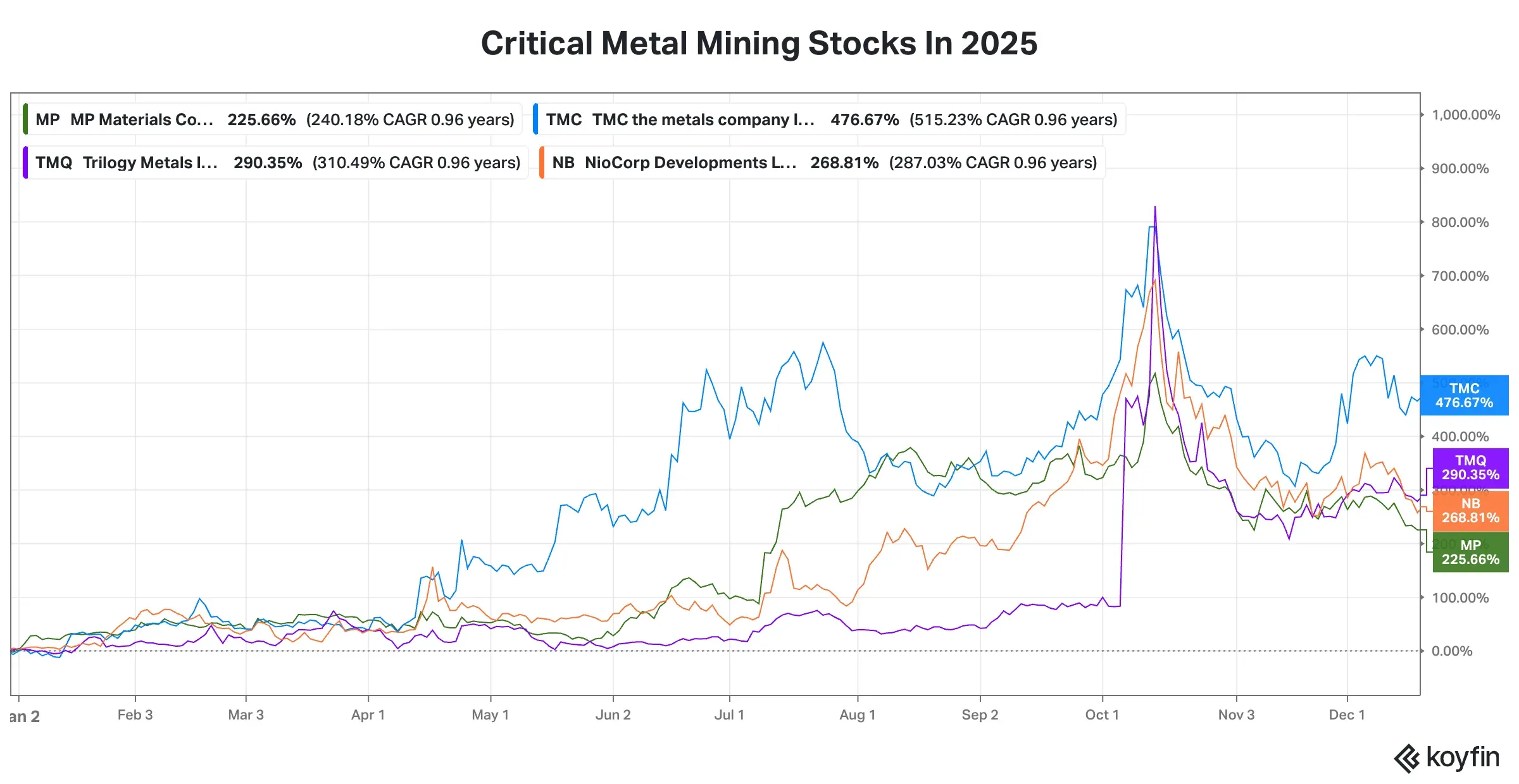 Critical mining stocks.png
