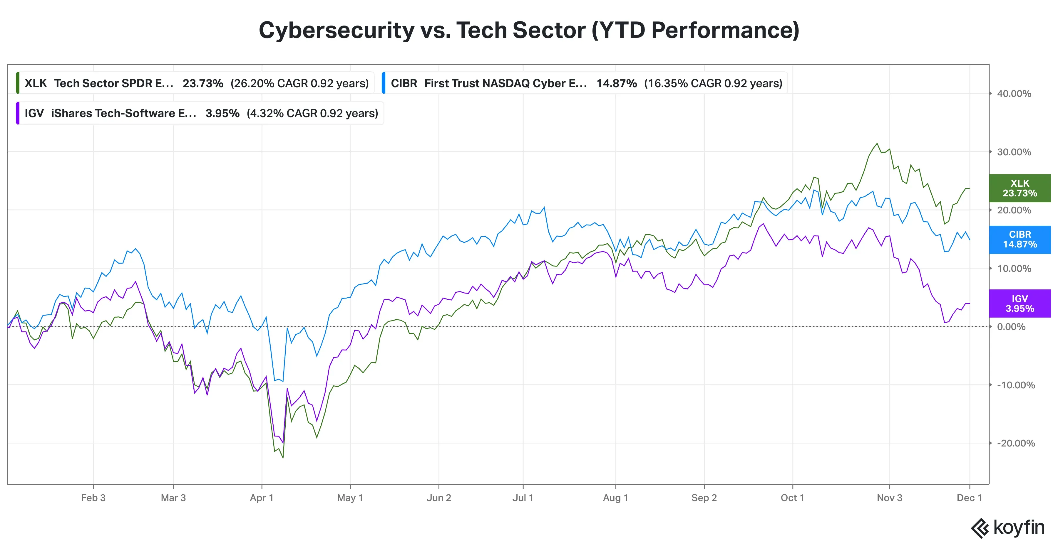 Cyberscurity versus tech.png