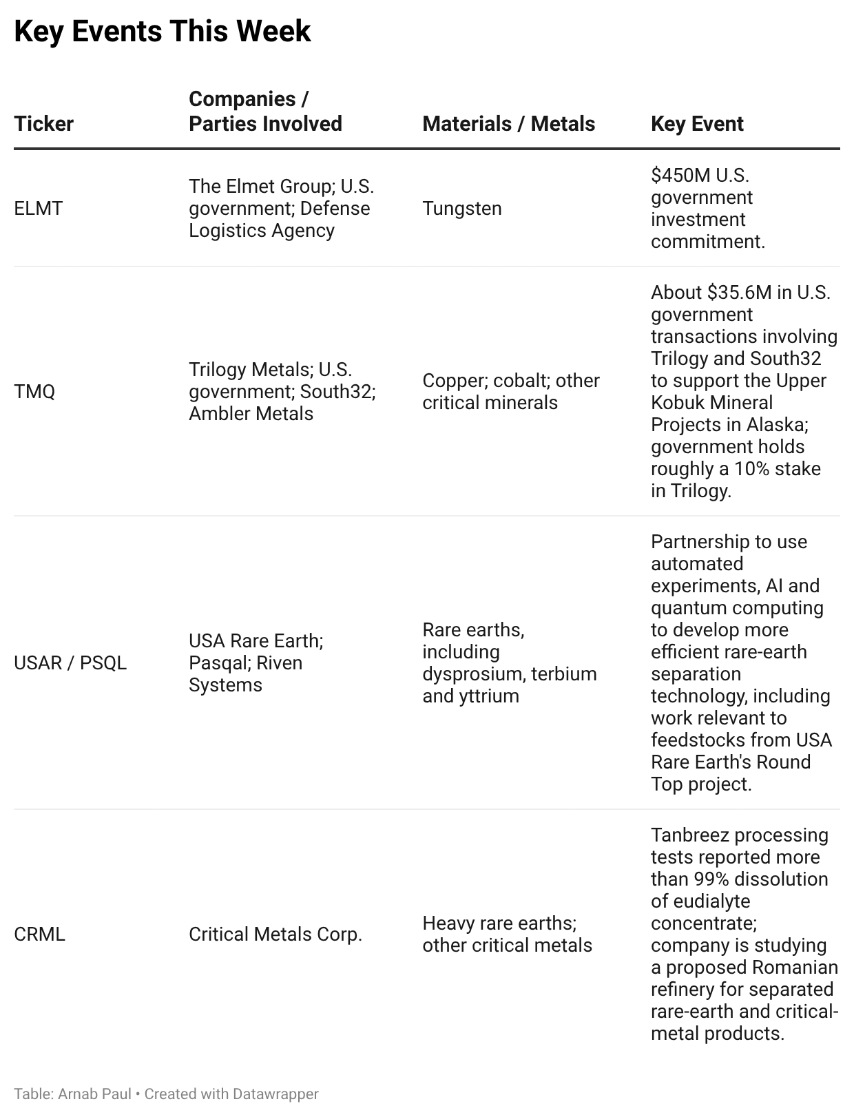 D3bKi-key-events-this-week- (1).png