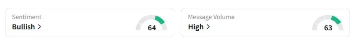 DAL’s Sentiment Meter and Message Volume as of 01:02 a.m. ET on Sept. 16, 2025 | Source: Stocktwits