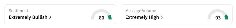 DAL’s Sentiment Meter and Message Volume as of 05:14 a.m. ET on Oct. 10, 2025 | Source: Stocktwits