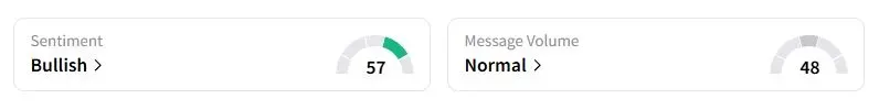  DECK’s Sentiment Meter and Message Volume as of 04:52 a.m. ET on Sept. 2, 2025 | Source: Stocktwits